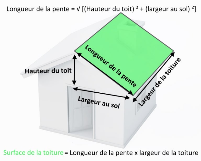 Simulateur Calcul Surface Toiture 2 Pans Comment calculer le nombre de tôles pour une toiture ? - Rénovation et